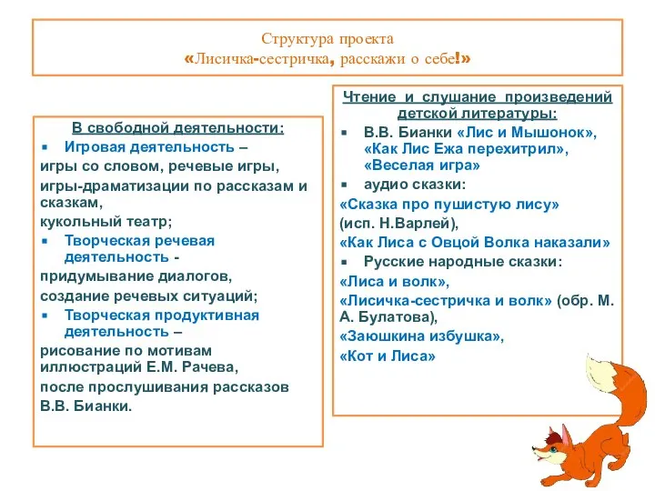 Структура проекта «Лисичка-сестричка, расскажи о себе!» В свободной деятельности: Игровая деятельность –