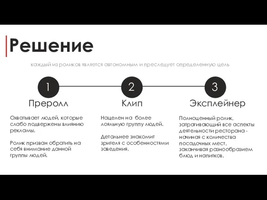 Решение Преролл Клип Эксплейнер Нацелен на более лояльную группу людей. Детальнее знакомит