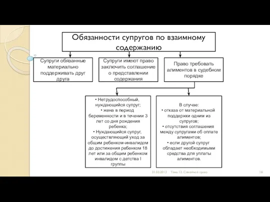 31.03.2013 Тема 12. Семейное право