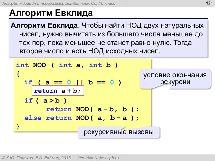 Алгоритм Евклида Алгоритм Евклида. Чтобы найти НОД двух натуральных чисел, нужно вычитать