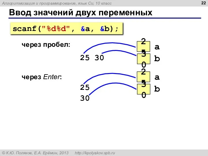 Ввод значений двух переменных через пробел: 25 30 через Enter: 25 30 scanf("%d%d", &a, &b);