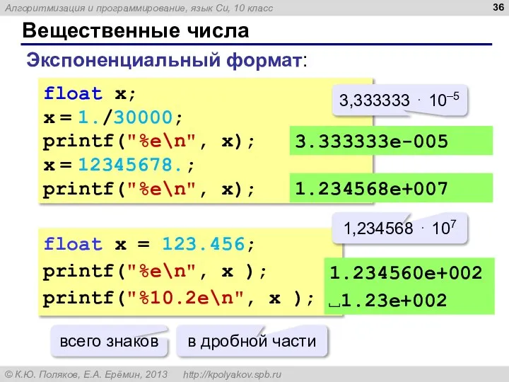 Вещественные числа Экспоненциальный формат: float x; x = 1./30000; printf("%e\n", x); x