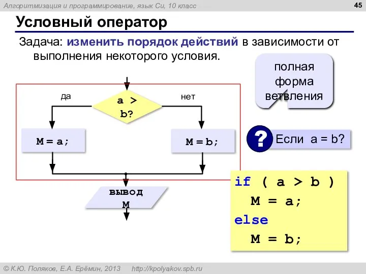 Условный оператор Задача: изменить порядок действий в зависимости от выполнения некоторого условия.