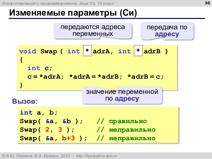 Изменяемые параметры (Cи) void Swap ( int adrA, int adrB ) {