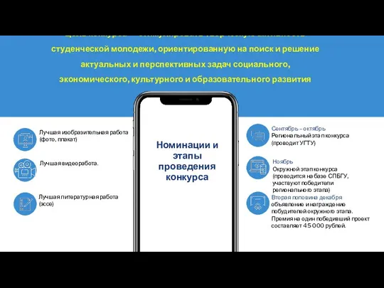 Цель конкурса — стимулировать творческую активность студенческой молодежи, ориентированную на поиск и