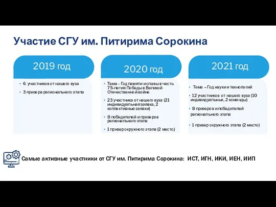 Участие СГУ им. Питирима Сорокина 2019 год 2020 год 2021 год Тема