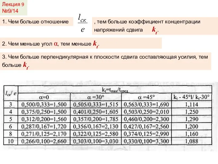 Лекция 9 №9/14 1. Чем больше отношение , тем больше коэффициент концентрации