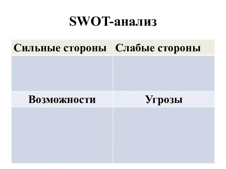 SWOT-анализ