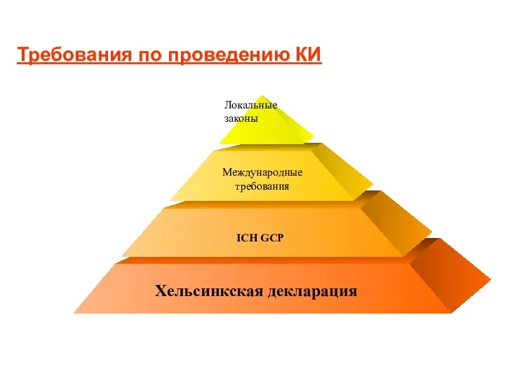 Требования по проведению КИ