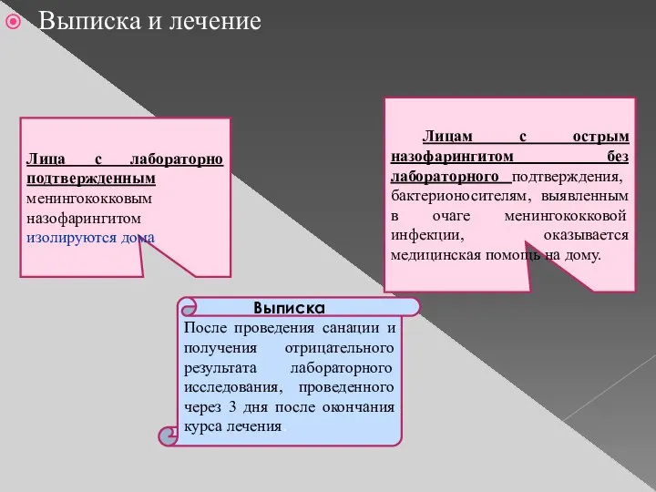 Выписка и лечение Лица с лабораторно подтвержденным менингококковым назофарингитом изолируются дома Лицам