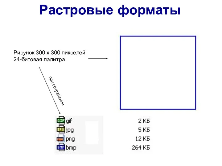 Рисунок 300 х 300 пикселей 24-битовая палитра при сохранении Растровые форматы