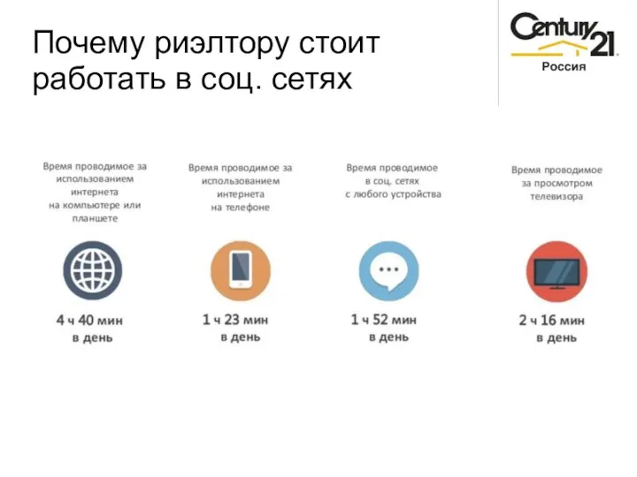 Почему риэлтору стоит работать в соц. сетях