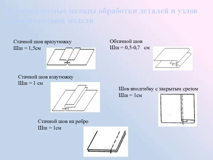 Стачной шов вразутюжку Шш = 1,5см Стачной шов взаутюжку Шш = 1