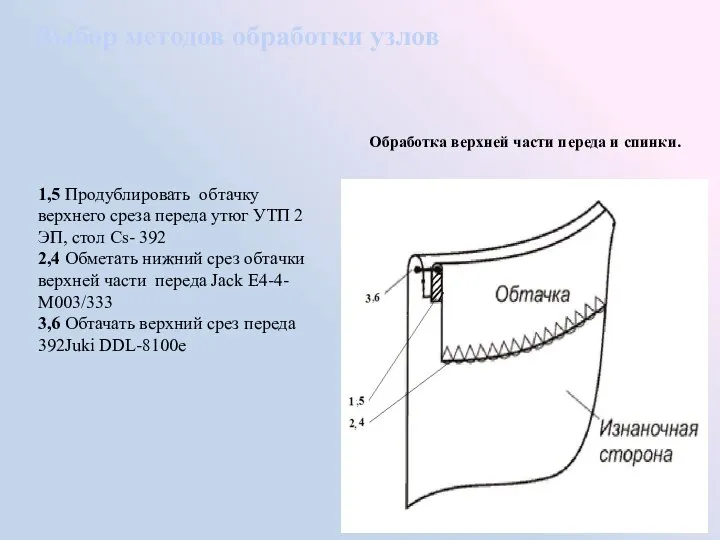 Выбор методов обработки узлов Обработка верхней части переда и спинки. 1,5 Продублировать