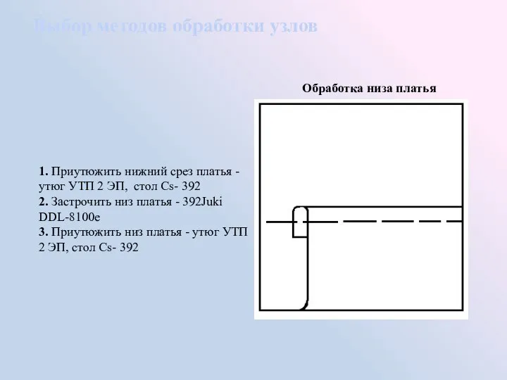 Выбор методов обработки узлов Обработка низа платья 1. Приутюжить нижний срез платья