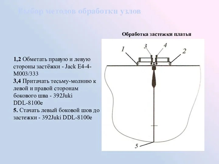 Выбор методов обработки узлов Обработка застежки платья 1,2 Обметать правую и левую