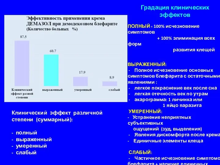 Клинический эффект различной степени (суммарный): - полный - выраженный - умеренный -