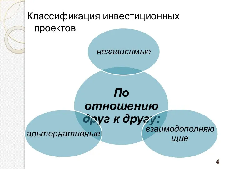 Классификация инвестиционных проектов