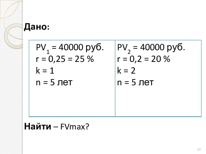 Дано: Найти – FVmax?