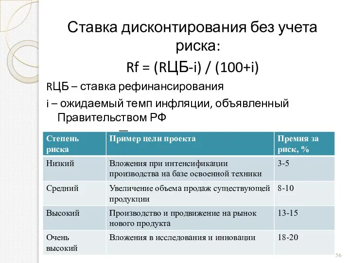 Ставка дисконтирования без учета риска: Rf = (RЦБ-i) / (100+i) RЦБ –