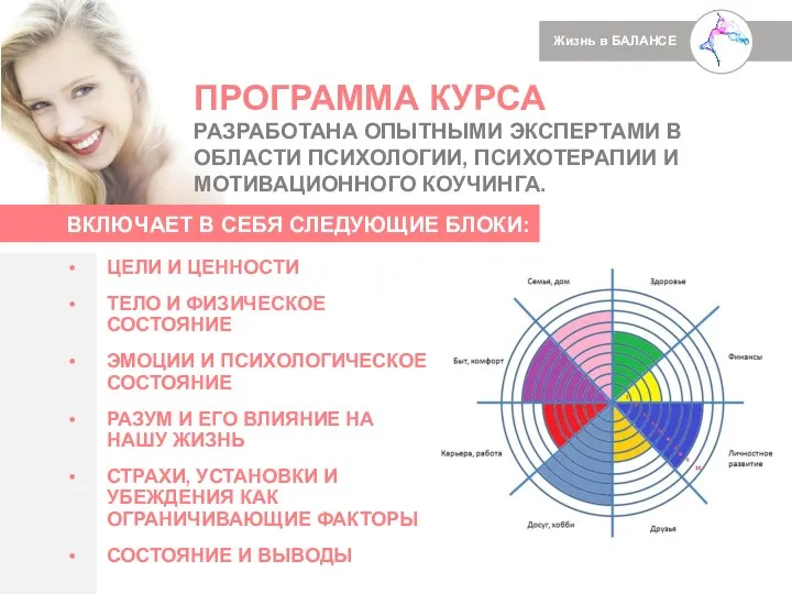 ЦЕЛИ И ЦЕННОСТИ ТЕЛО И ФИЗИЧЕСКОЕ СОСТОЯНИЕ ЭМОЦИИ И ПСИХОЛОГИЧЕСКОЕ СОСТОЯНИЕ РАЗУМ