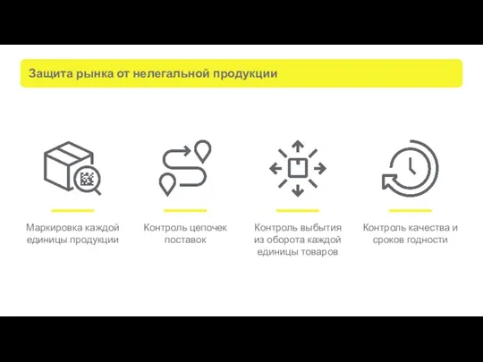 Защита рынка от нелегальной продукции Маркировка каждой единицы продукции Контроль цепочек поставок