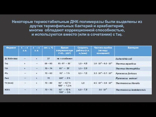 Некоторые термостабильные ДНК-полимеразы были выделены из других термофильных бактерий и архебактерий, многие