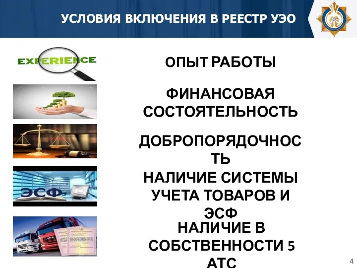 УСЛОВИЯ ВКЛЮЧЕНИЯ В РЕЕСТР УЭО ОПЫТ РАБОТЫ ФИНАНСОВАЯ СОСТОЯТЕЛЬНОСТЬ ДОБРОПОРЯДОЧНОСТЬ НАЛИЧИЕ СИСТЕМЫ