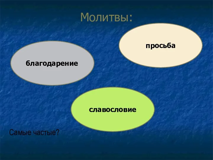 Молитвы: благодарение славословие просьба Самые частые?