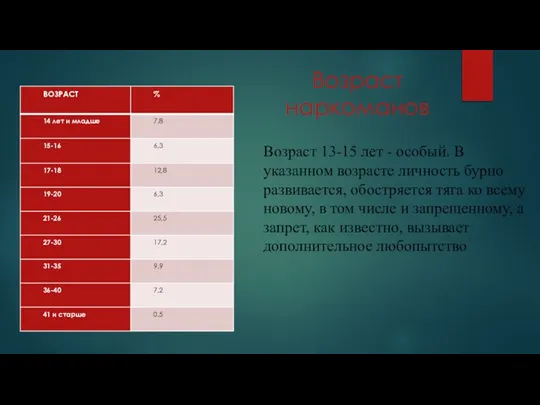 Возраст 13-15 лет - особый. В указанном возрасте личность бурно развивается, обостряется