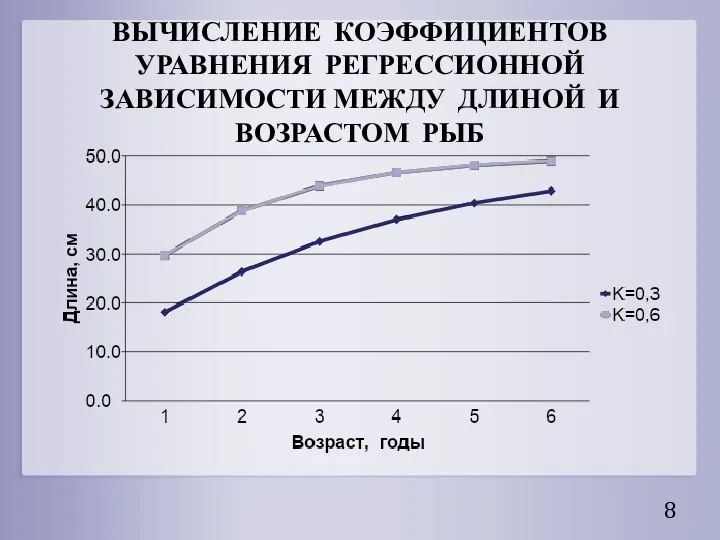 ВЫЧИСЛЕНИЕ КОЭФФИЦИЕНТОВ УРАВНЕНИЯ РЕГРЕССИОННОЙ ЗАВИСИМОСТИ МЕЖДУ ДЛИНОЙ И ВОЗРАСТОМ РЫБ