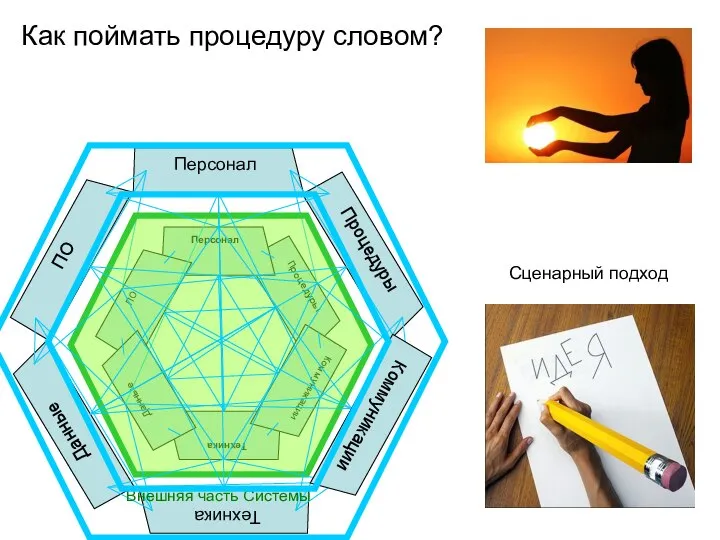 Как поймать процедуру словом?