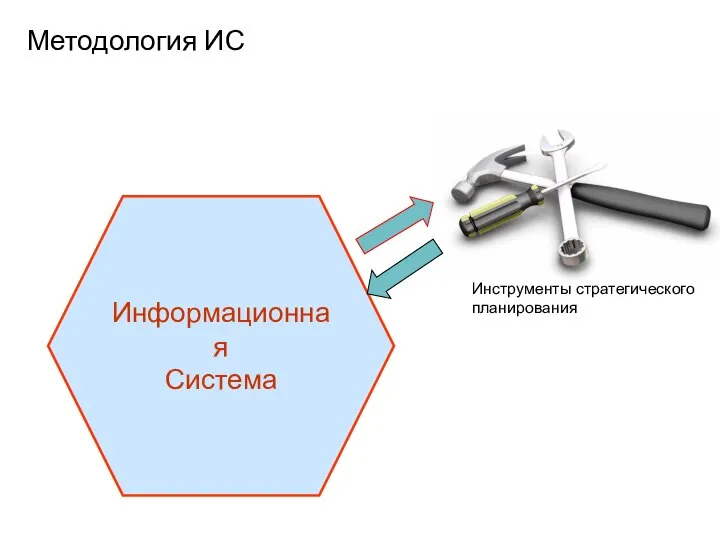 Методология ИС Информационная Система