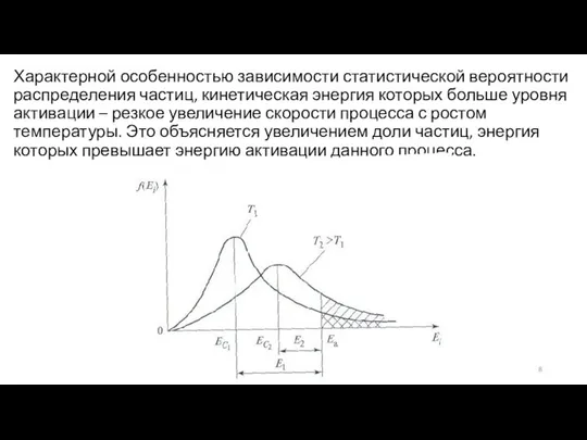 Характерной особенностью зависимости статистической вероятности распределения частиц, кинетическая энергия которых больше уровня