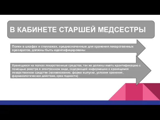 В КАБИНЕТЕ СТАРШЕЙ МЕДСЕСТРЫ Полки в шкафах и стеллажах, предназначенные для хранения