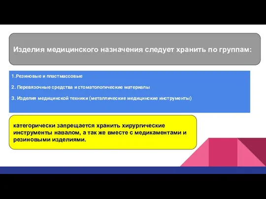 Изделия медицинского назначения следует хранить по группам: 1.Резиновые и пластмассовые 2. Перевязочные