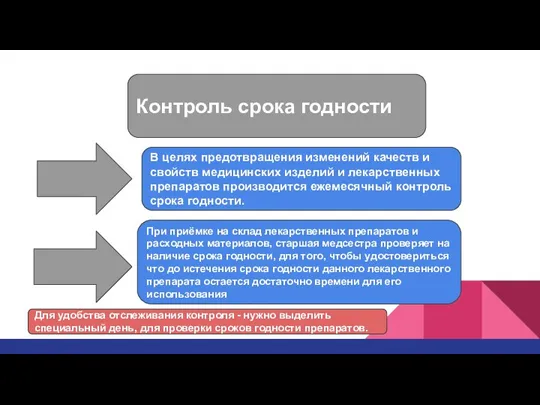 Контроль срока годности В целях предотвращения изменений качеств и свойств медицинских изделий