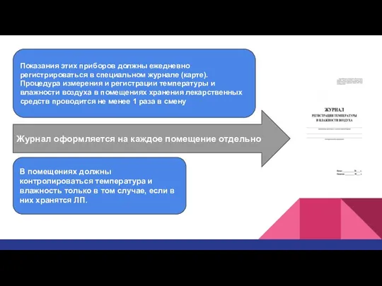 Показания этих приборов должны ежедневно регистрироваться в специальном журнале (карте). Процедура измерения