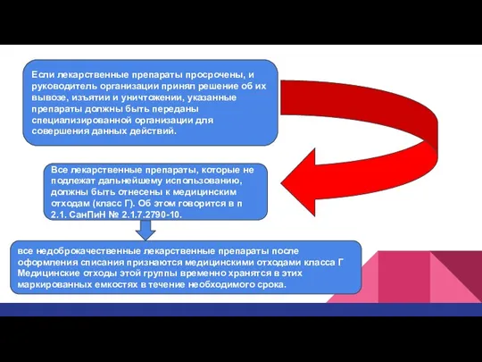 Если лекарственные препараты просрочены, и руководитель организации принял решение об их вывозе,