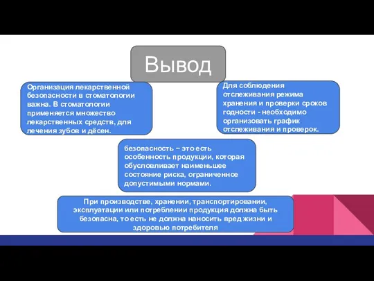 Вывод Организация лекарственной безопасности в стоматологии важна. В стоматологии применяется множество лекарственных