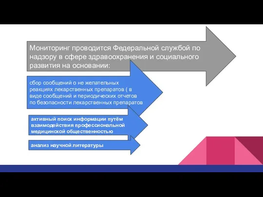 Мониторинг проводится Федеральной службой по надзору в сфере здравоохранения и социального развития