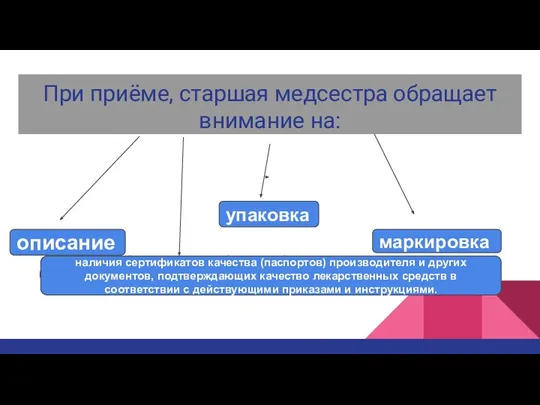 При приёме, старшая медсестра обращает внимание на: описание маркировка наличие сертификатов качества