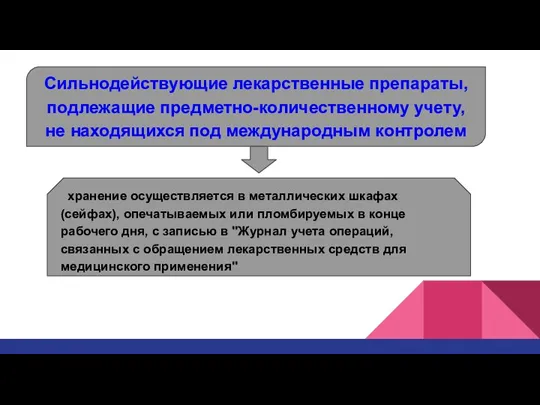 Сильнодействующие лекарственные препараты, подлежащие предметно-количественному учету, не находящихся под международным контролем хранение