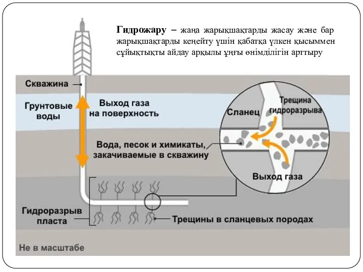 Гидрожару – жаңа жарықшақтарды жасау және бар жарықшақтарды кеңейту үшін қабатқа үлкен