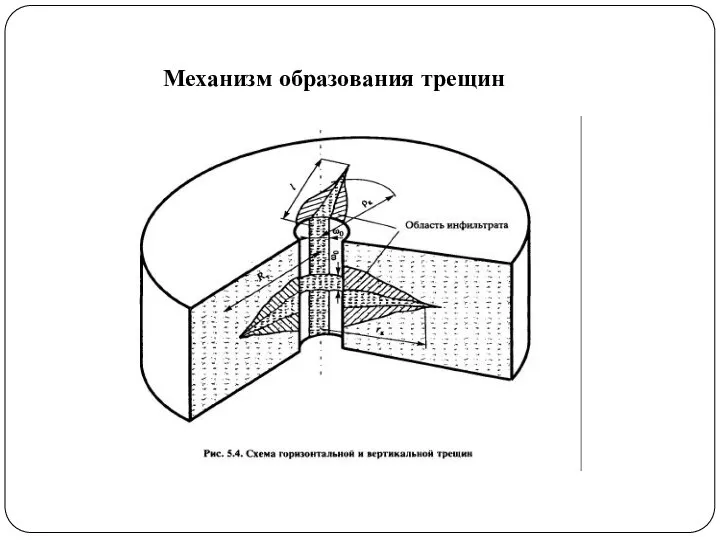 Механизм образования трещин