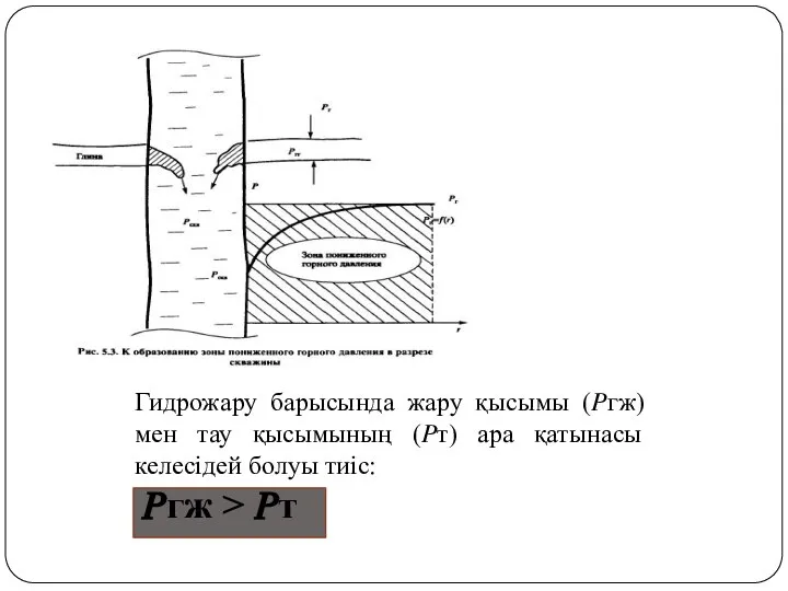 Гидрожару барысында жару қысымы (?гж) мен тау қысымының (?т) ара қатынасы келесідей