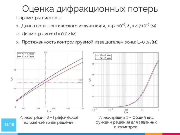 Оценка дифракционных потерь Иллюстрация 8 – Графическое положение точек решения. /18 Параметры