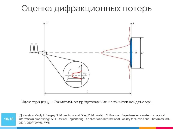 Оценка дифракционных потерь Иллюстрация 5 – Схематичное представление элементов конденсора. /18 [8]