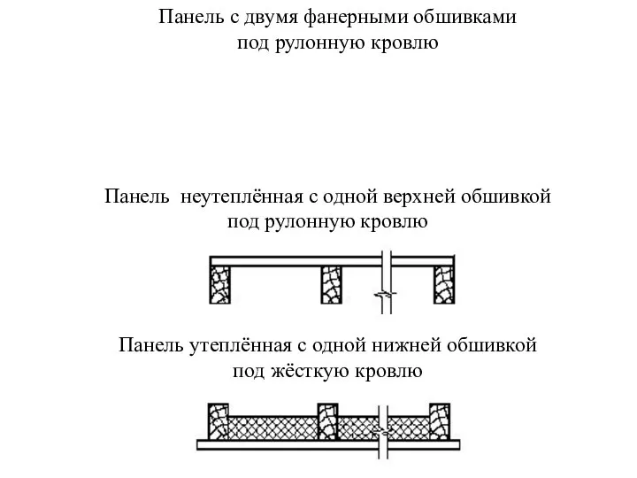 Панель с двумя фанерными обшивками под рулонную кровлю Панель неутеплённая с одной