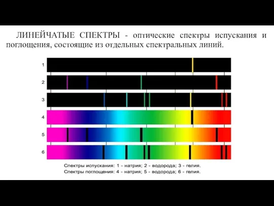 ЛИНЕЙЧАТЫЕ СПЕКТРЫ - оптические спектры испускания и поглощения, состоящие из отдельных спектральных линий.